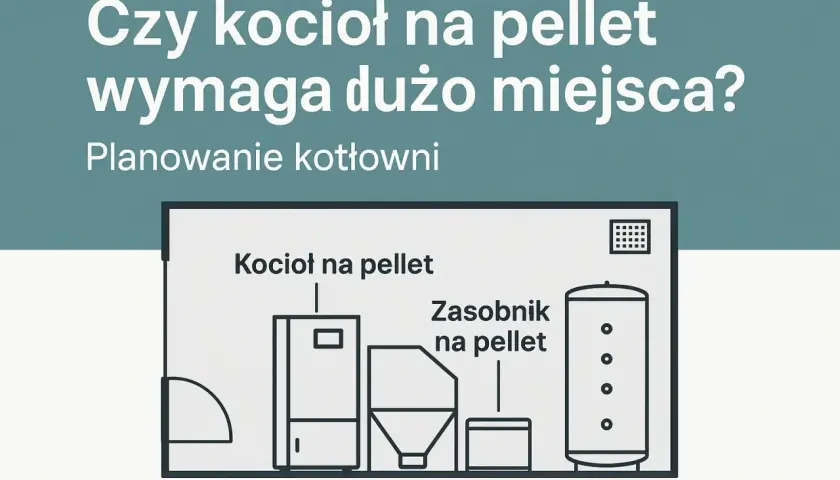 Schemat kotłowni z kotłem na pellet, zasobnikiem i bojlerem. Pokazuje, jak zaplanować przestrzeń, uwzględniając piec na pellet wymiary.
