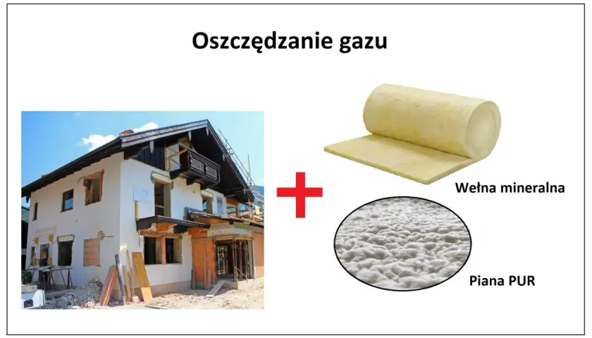 Ocieplenie domu wełną mineralną i pianą PUR to klucz do obniżenia średniego zużycia gazu w mieszkaniu.