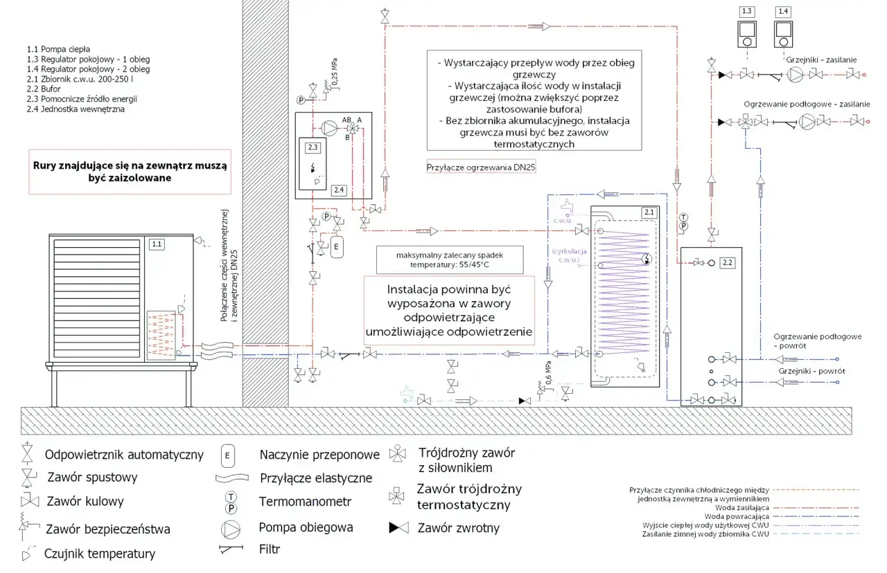 Schemat instalacji z pompą ciepła, pokazujący jej połączenie ze zbiornikiem buforowym (2.2) i opcjonalnym buforem.