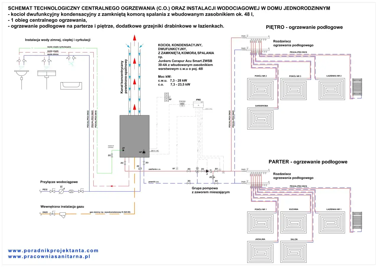 Schemat technologiczny centralnego ogrzewania i instalacji wodociągowej z kotłem gazowym dwufunkcyjnym.